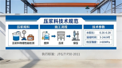 乐清本地工厂讲解：说一遍公路压浆料和铁路压浆料的区别