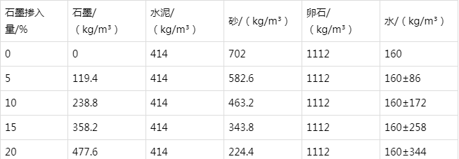 乐清防静电水泥砂浆怎么做(附配比及施工方法)